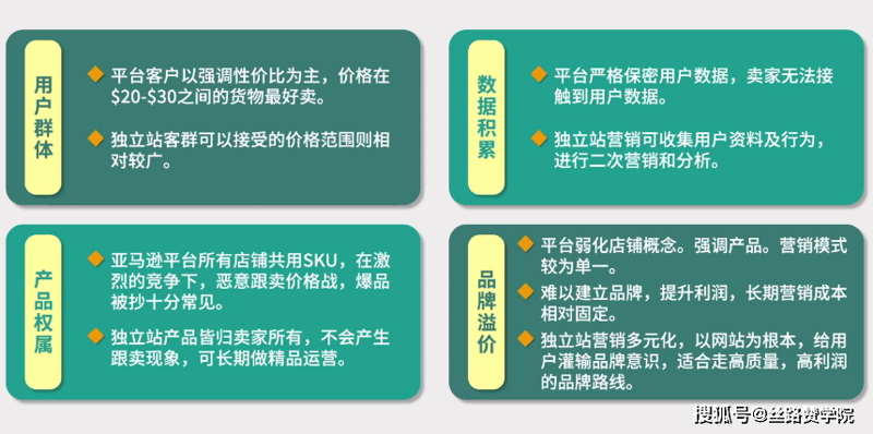 跨境电商行业如何高效采集大数据：案例分析