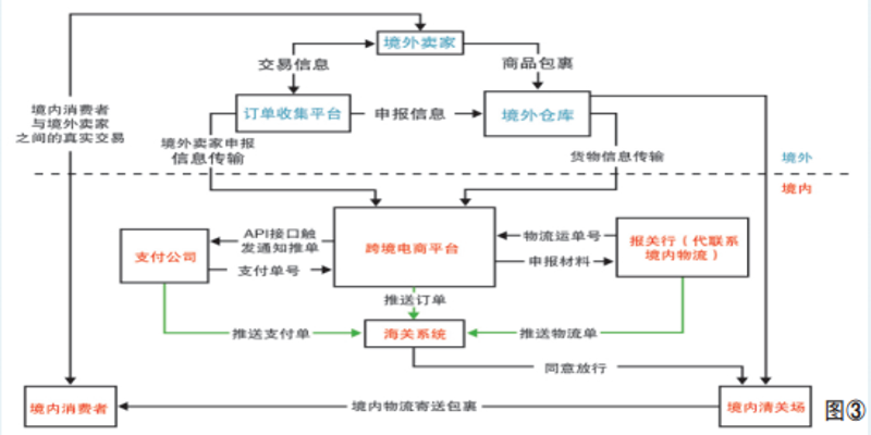 精准掌握市场动态：产品采集系统的全新应用场景