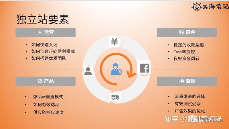 独立站产品采集全攻略:高效获取优质商品资源