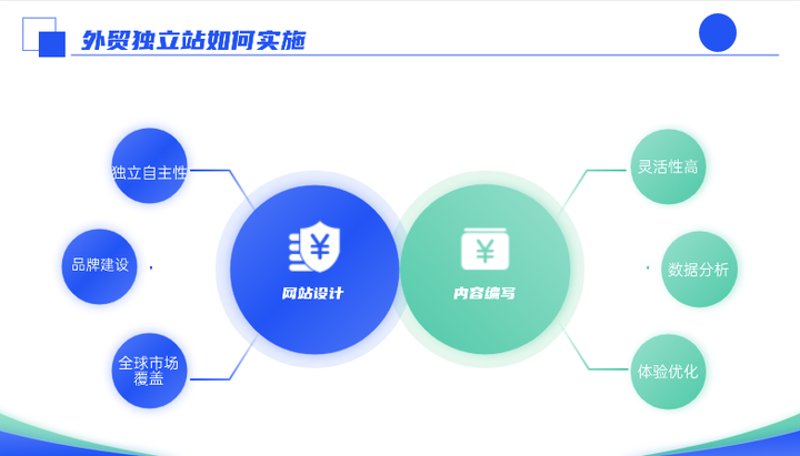 独立站产品采集：跨境电商的新引擎