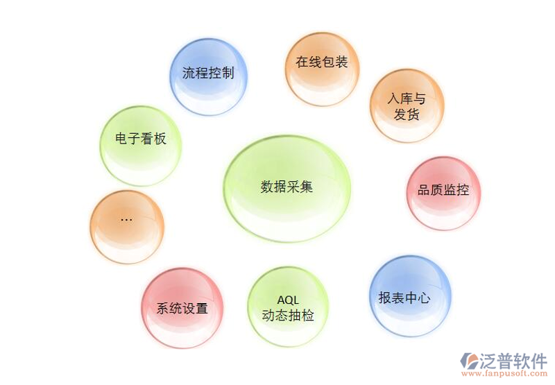 产品采集系统